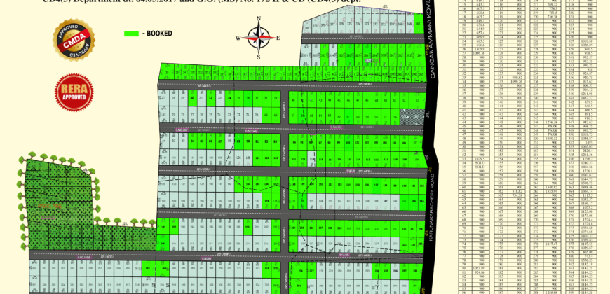 Plots in Pattabiram